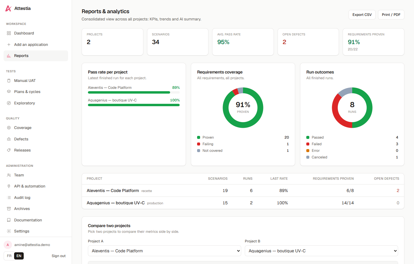 Dashboard preview